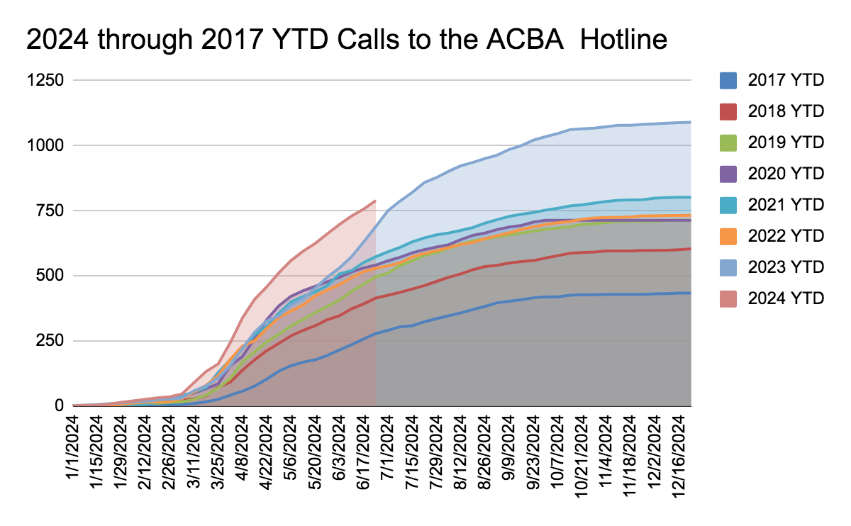 2024 all hotline calls integral